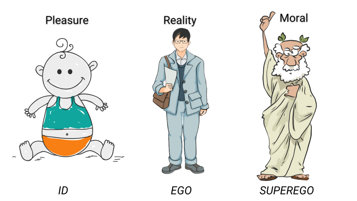 Freud’s Id, Ego, And Superego: The Tripartite Personality